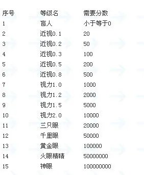 Qq找茬怎么排等级
