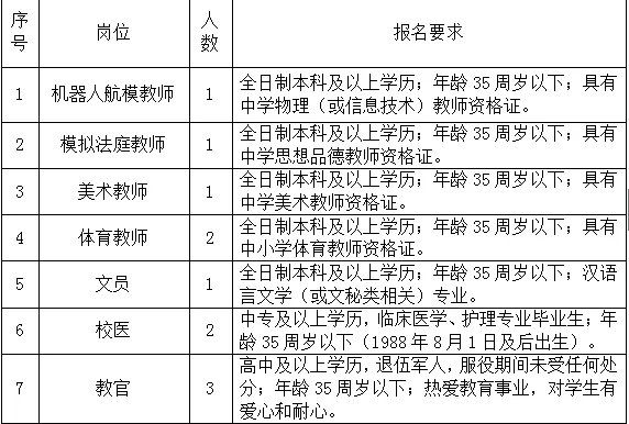 2018广西玉林市中小学生综合实践教育学校招聘11人公告
