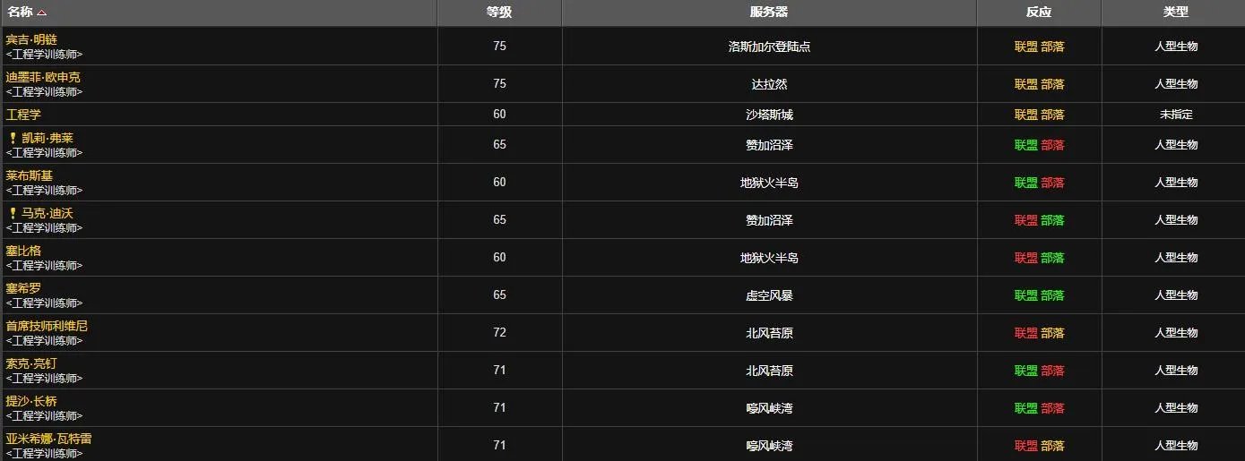 《魔兽世界》毁灭全视护目镜图纸在哪学