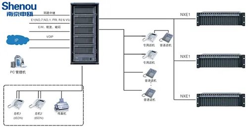 数字程控交换机