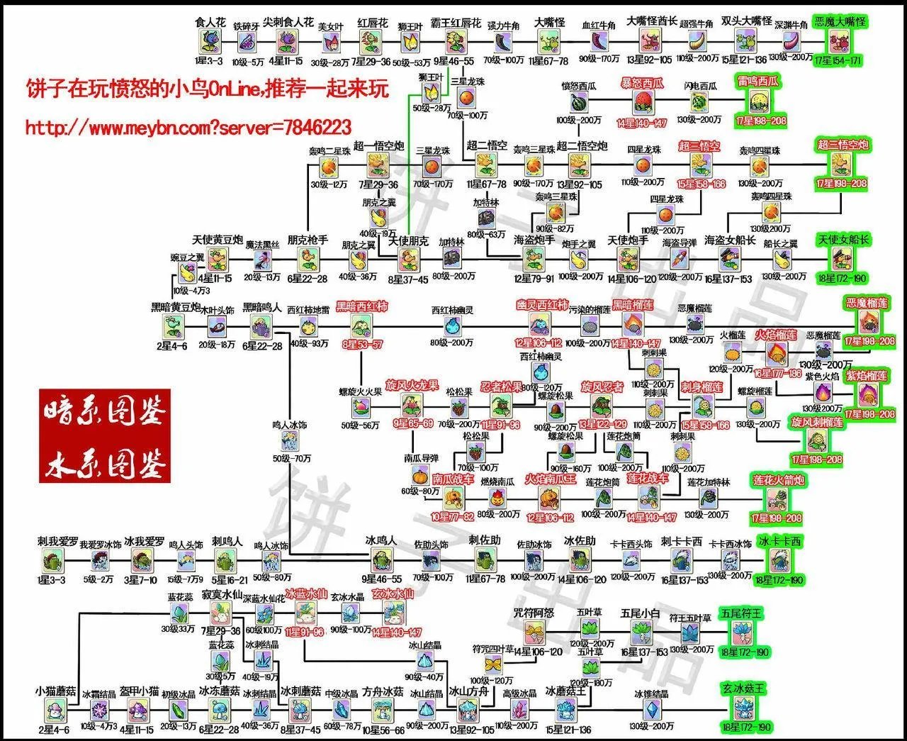 植物大战僵尸ol进化图表——暗、水图鉴