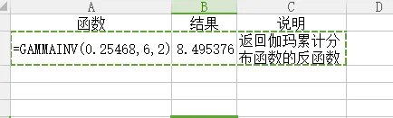 GAMMAINV 函数怎么用