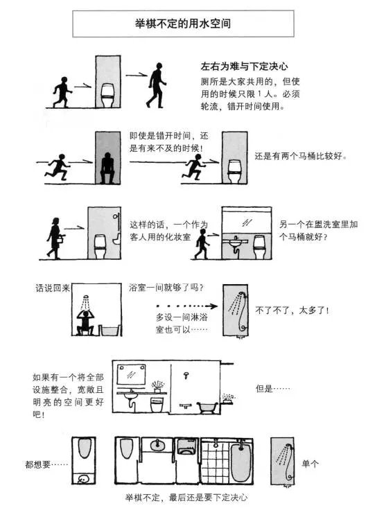人和尺寸都有自己的习惯一广州架构装饰