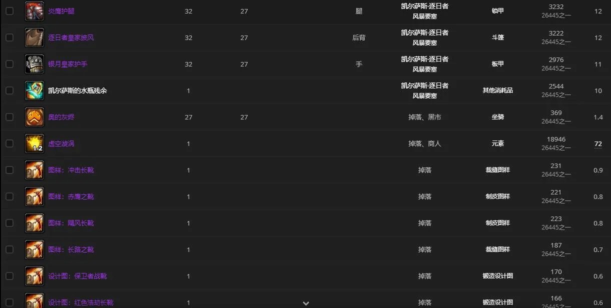 《魔兽世界》凯尔萨斯逐日者在哪