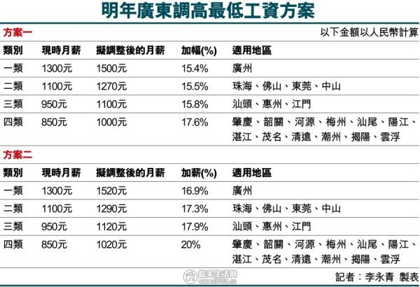 2012年仁化县最低工资标准是多少？