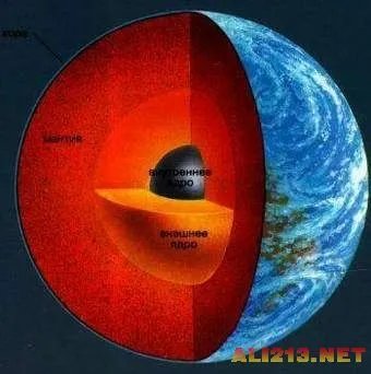 玛雅人离奇消失之谜新解：或进入神秘地心世界