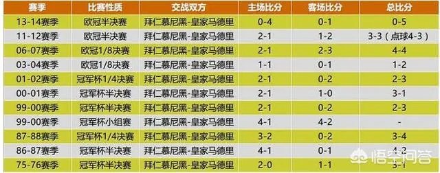 历史上，到底皇马强还是拜仁强？