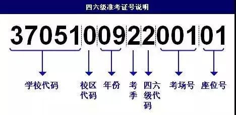 2018年英语四六级笔试成绩查询入口