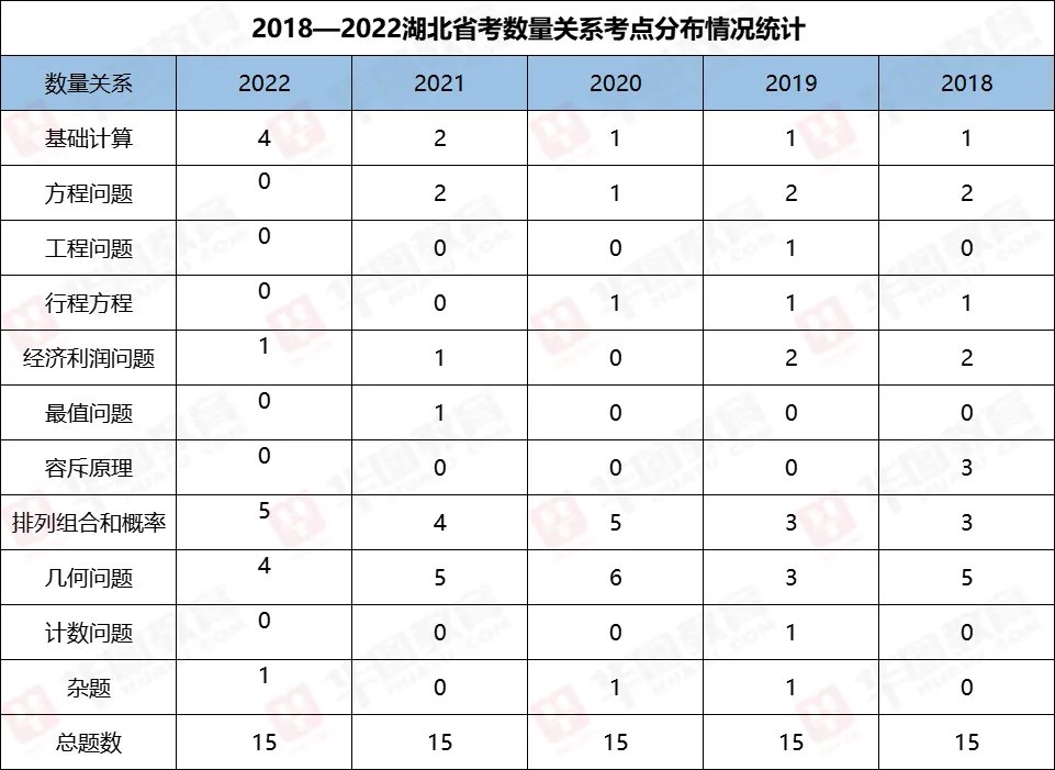 湖北省考考试网上报名入口是什么