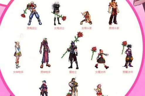 《DNF》爱心玫瑰武器特效一览