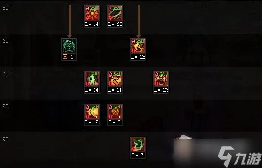 DNF女气功师110级刷图加点攻略