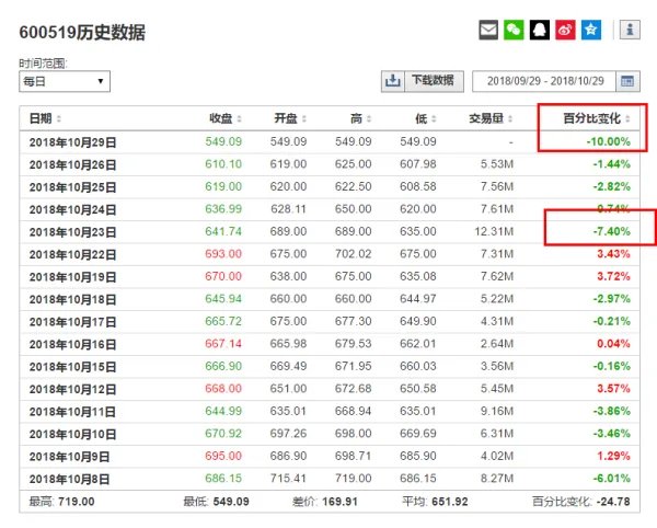 贵州茅台股票跌停原因是什么？为什么会大跌？