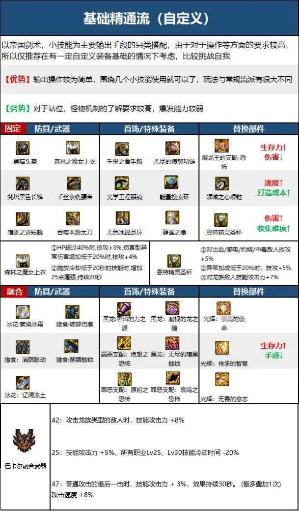 dnf110级版本剑宗毕业装备怎么搭配 2023剑宗毕业装备搭配推荐