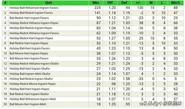 英格拉姆本赛季进步明显，他的上限能有多高？
