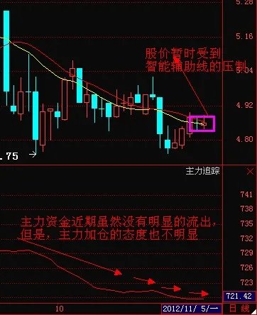 黔轮胎A股票代码000589的股价处于上升趋势吗？