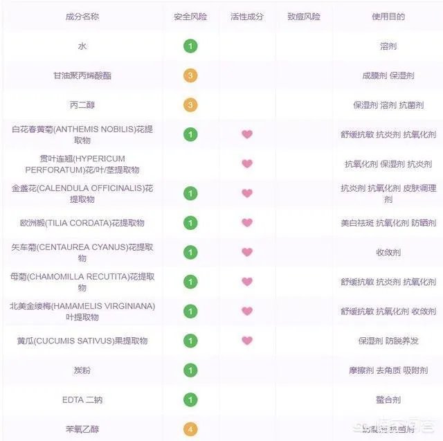 清洁面膜到底是什么样的比较好？